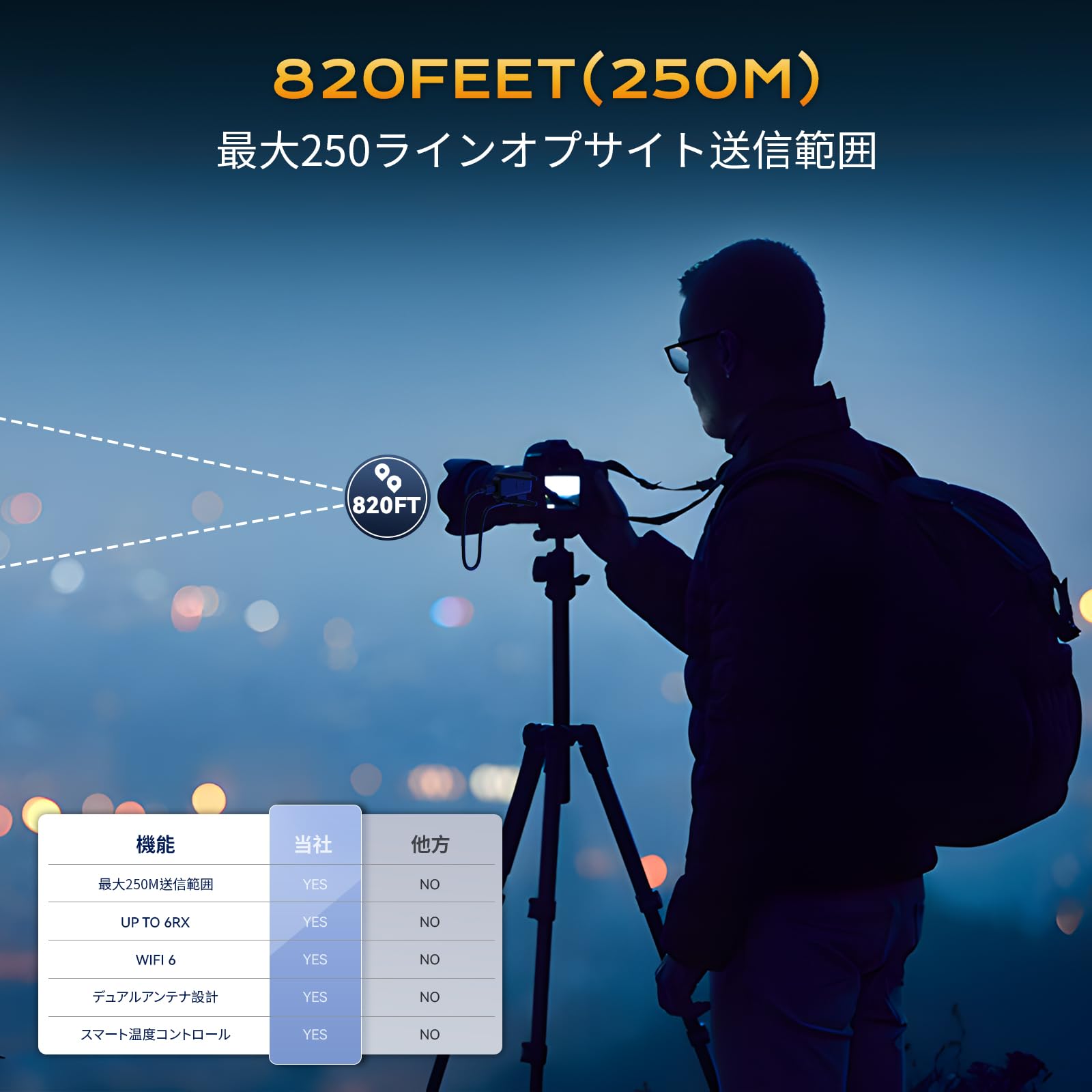 強化版 ワイヤレスHDMI送受信機 WiFi不要 4K対応 最大150m Amazon | 強化版 ワイヤレスHDMI 送受信機 WiFi6 二重アンテナ 小型